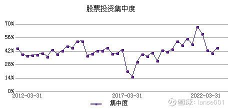 包含今天基金大盘行情走势东方新能源的词条