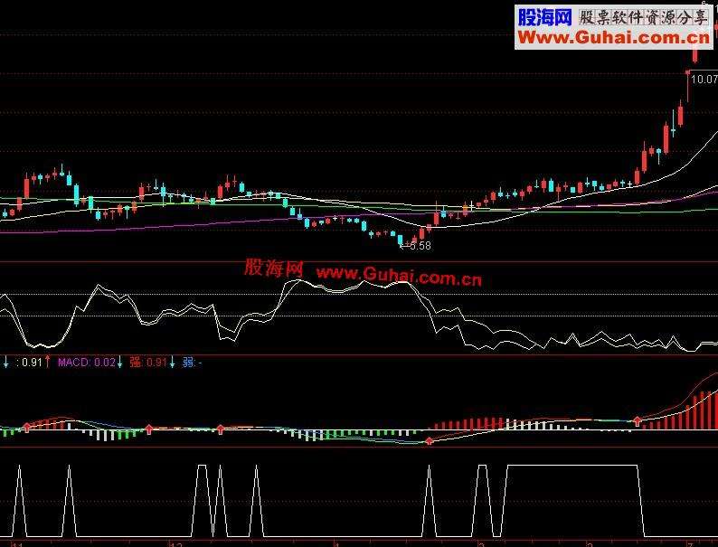 三d和值尾振幅走势图感觉_三d和值和尾振幅走势图带连线专业版