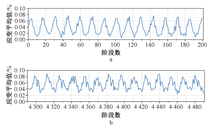 三d和值尾振幅走势图感觉_三d和值和尾振幅走势图带连线专业版