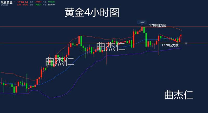 黄金走势预测7.6最新_金价未来走势预测 711