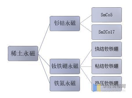 2022钕铁硼价格走势图_2021年钕铁硼价格持续大涨