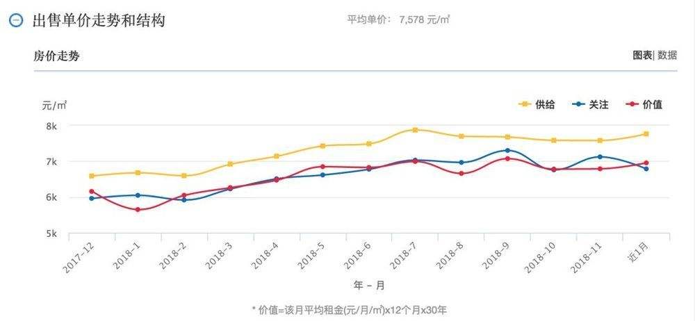 上饶市房价走势2016_上饶市房价走势最新消息2021