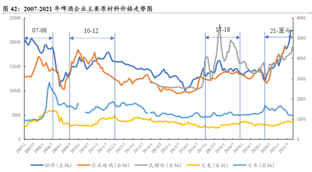 2022瓦楞纸价格走势最新_2021年4月瓦楞纸价格行情