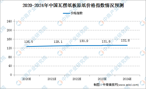 2022瓦楞纸价格走势最新_2021年4月瓦楞纸价格行情