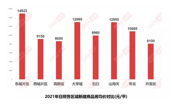 关于2022辽宁房价走势最新消息的信息