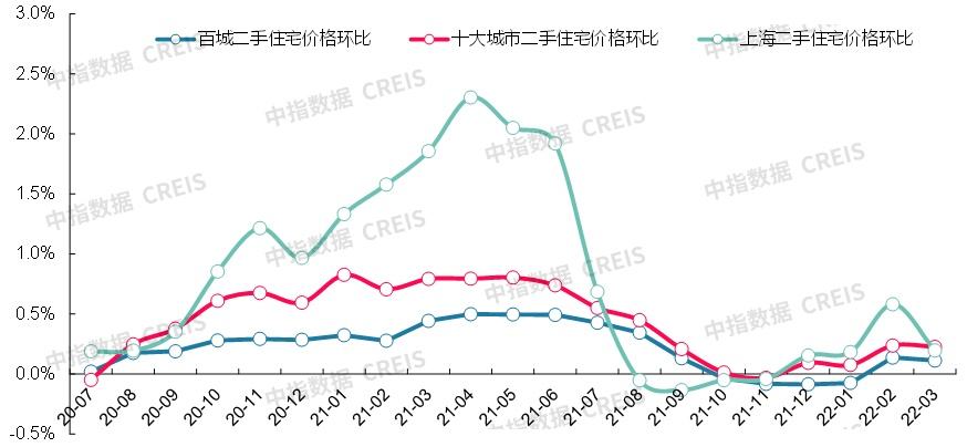 关于2022辽宁房价走势最新消息的信息