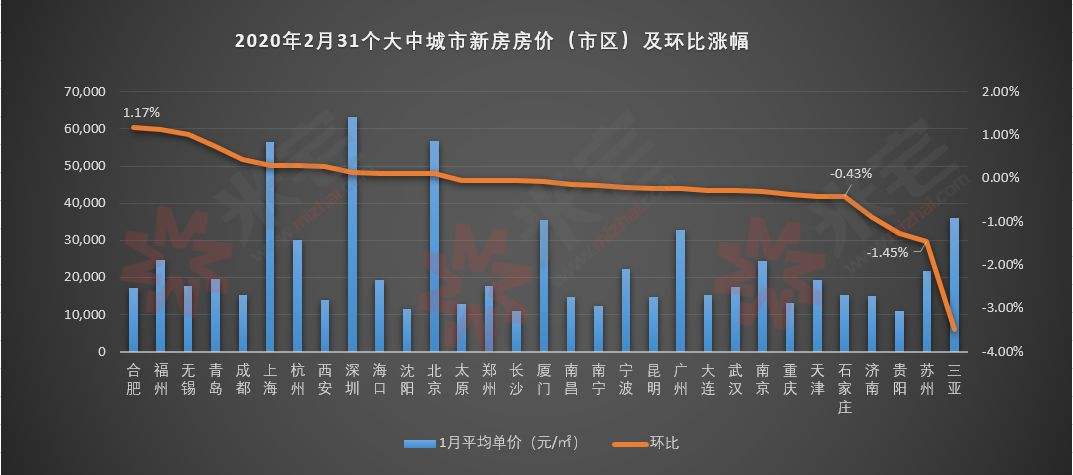 2020三四线城市房价今后走势_2020年三四线城市房价是涨还是跌