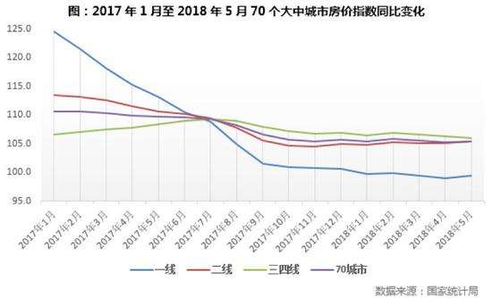 2020三四线城市房价今后走势_2020年三四线城市房价是涨还是跌