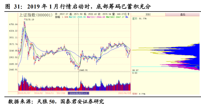 141期历史同期走势图_114期大乐透历史同期对比图表