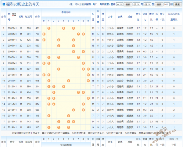 141期历史同期走势图_114期大乐透历史同期对比图表