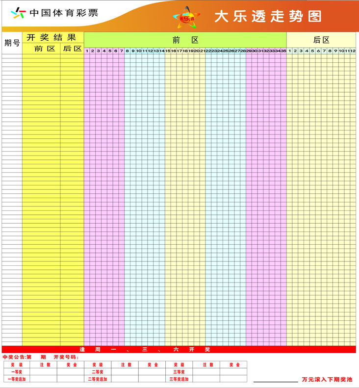 浙江省大大乐透走势图超长板_浙江大乐透所有号码超长板走势图