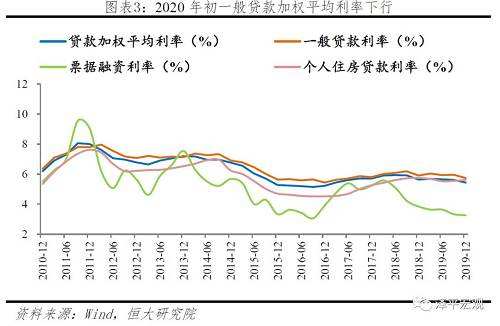 2020美国降息后中国房价走势的简单介绍