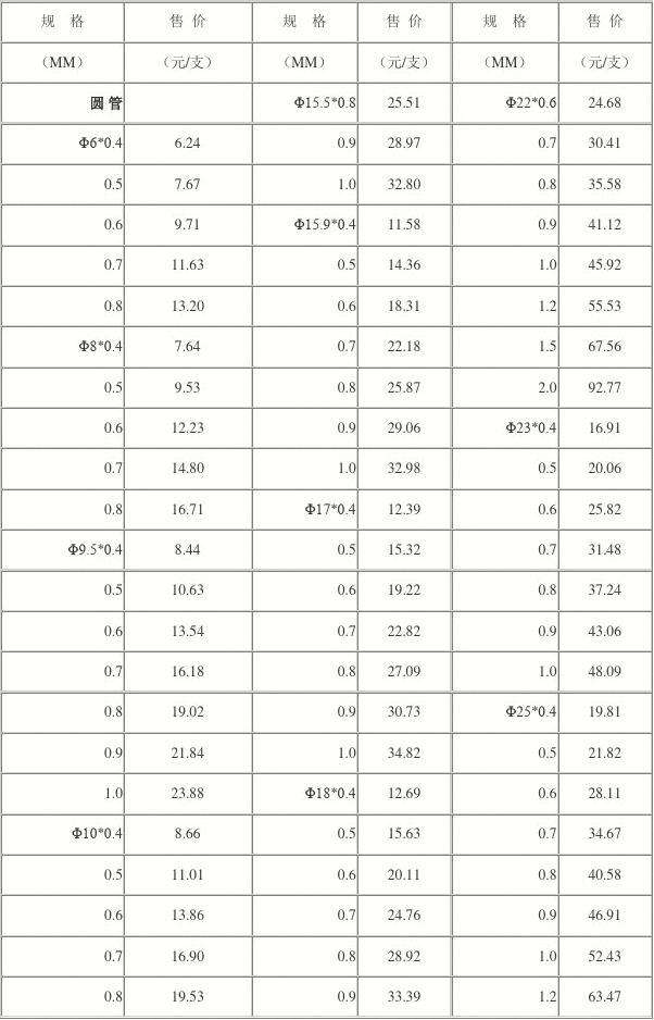 201不锈钢价格走势图_不锈钢201实时价格走势