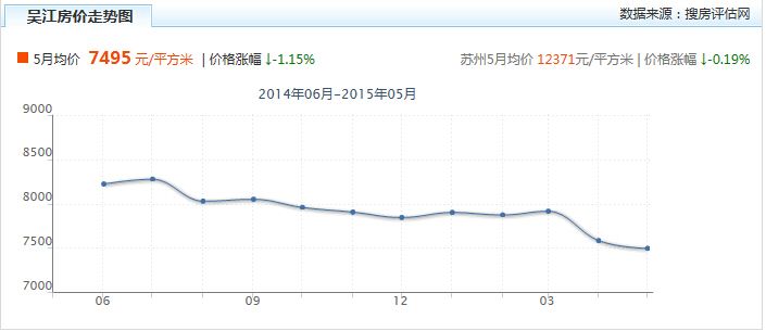 关于2017无锡最新房价走势的信息