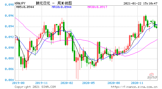 日元汇率历史走势图10年_日元对人民币走势图 近10年