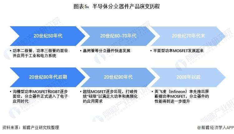 2022年三月份半导体走势_2021半导体行业的发展趋势