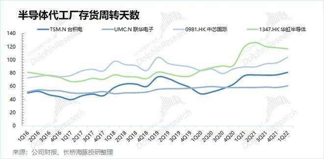 2022年三月份半导体走势_2021半导体行业的发展趋势