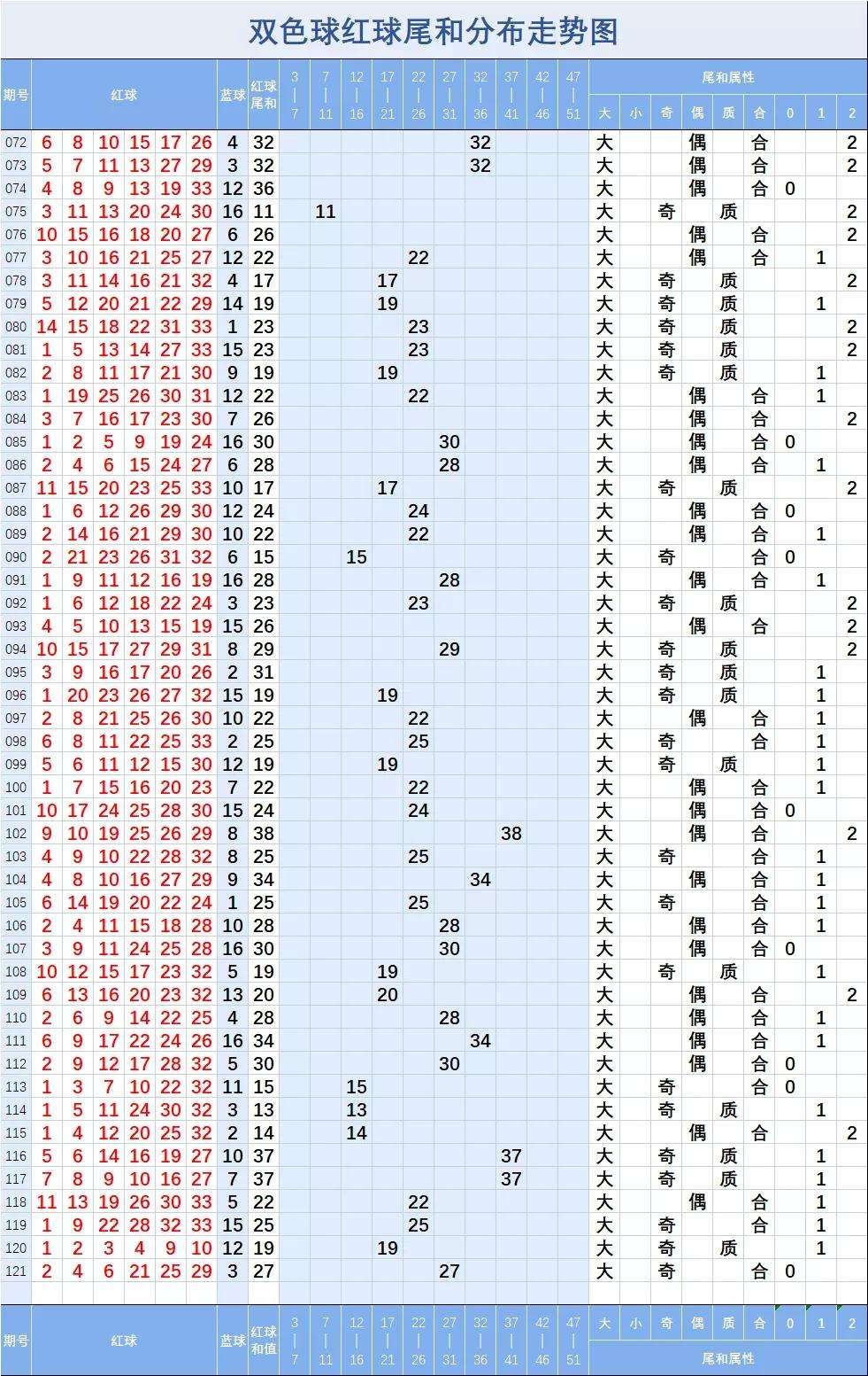 关于冰河世界双色球走势图的信息