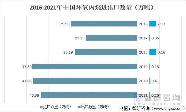 2-甲基烯丙醇价格走势的简单介绍