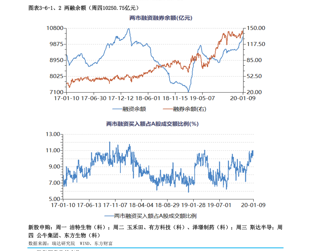 2020年股票市场每月走势_2020年股票市场行情怎么样