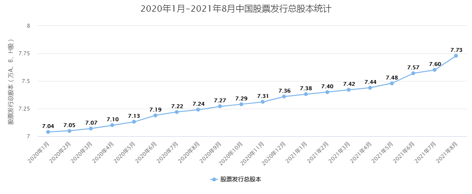 2020年股票市场每月走势_2020年股票市场行情怎么样