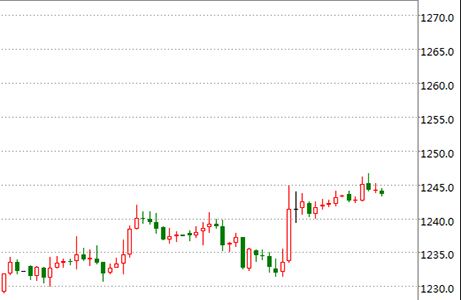 未来国际金价行情走势_未来国际黄金价格走势图