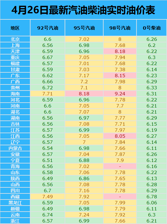 汽油2022年3月17日的走势_2021年4月15日汽油价格调整预测