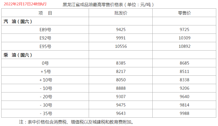 汽油2022年3月17日的走势_2021年4月15日汽油价格调整预测