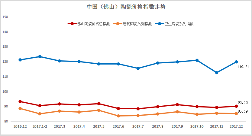 2017年建筑材料走势图_2020建筑材料价格行情走势图