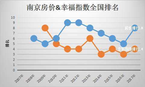 10年南京房价走势图_南京历年房价走势图 十年