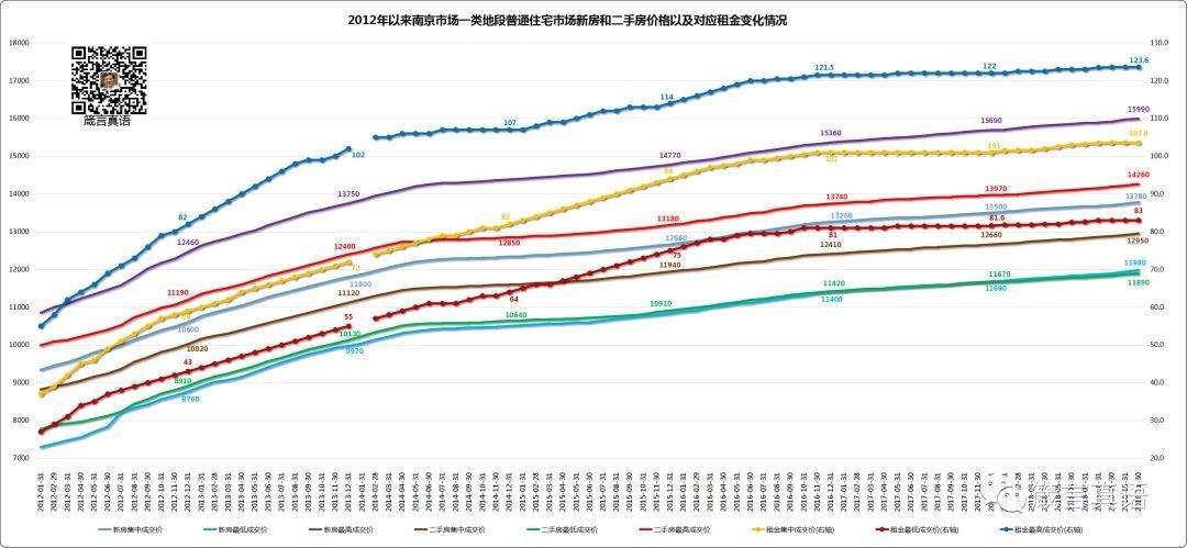 10年南京房价走势图_南京历年房价走势图 十年