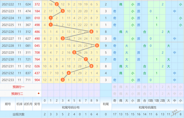 福彩2021走势图带连线图_3d基本走势图带连线图2021