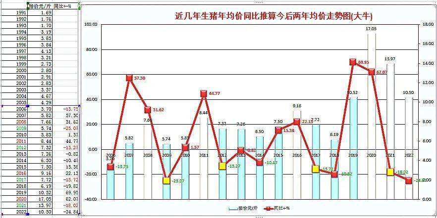 猪价走势2021下半年_2021年下半年猪价走势如何