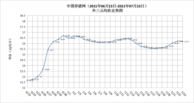 猪价走势2021下半年_2021年下半年猪价走势如何