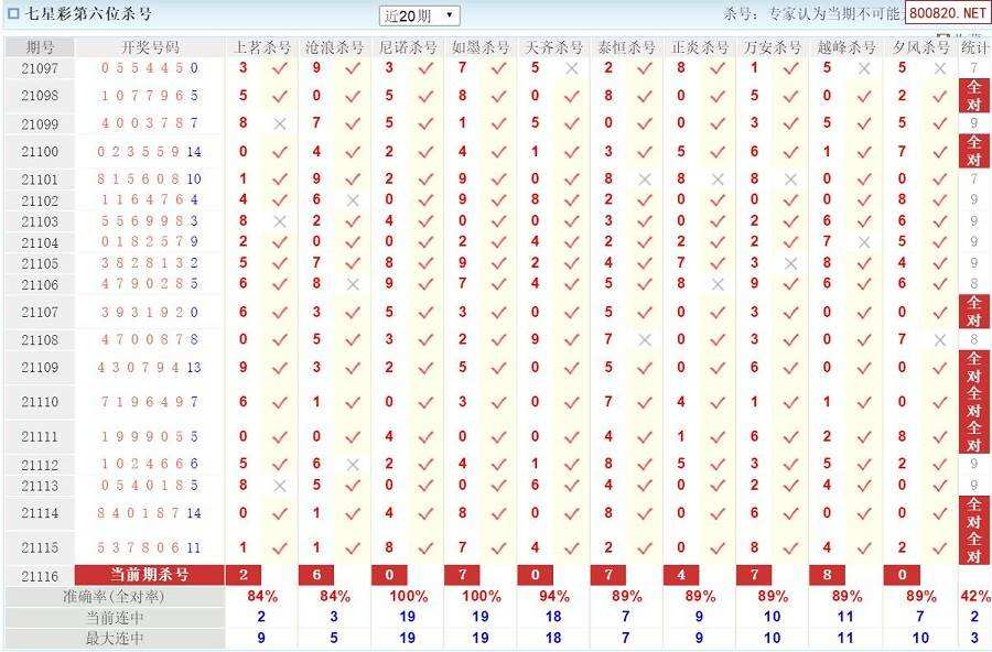 七星彩基本走势图综合版新浪_七星彩走势图综合版新浪2016年