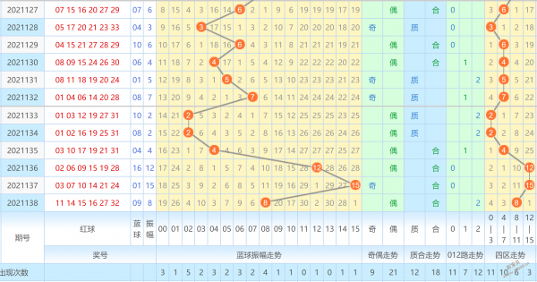 双色球最近三十期开奖号码走势图_双色球最近三十期的开奖号码是多少