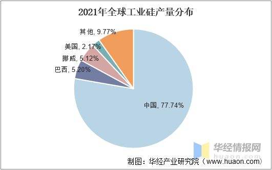 2021年硅胶原材料走势_2021年硅胶原材料价格走势