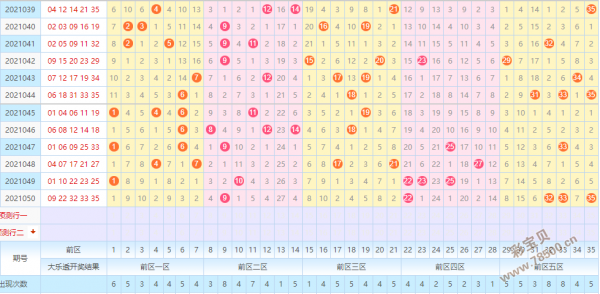 大乐透长版走势图浙江_全国大乐透浙江长版版走势图