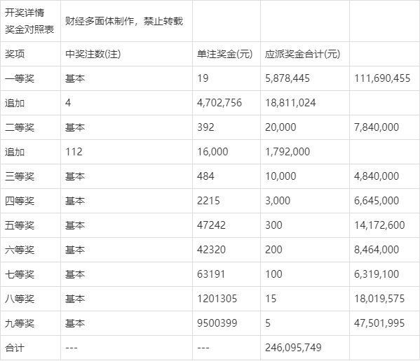 大乐透走势图渐江渐江_超级大乐透走势图浙江网2