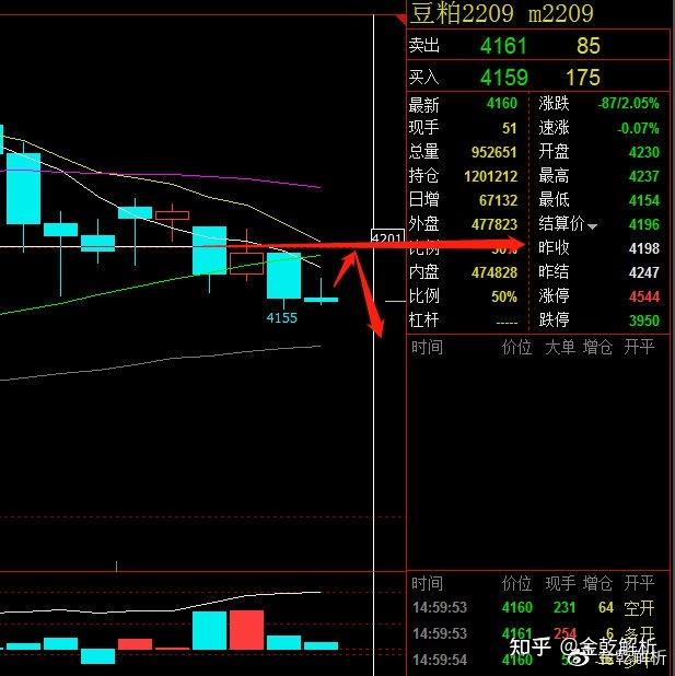 甲醇和纯碱走势相关性的简单介绍