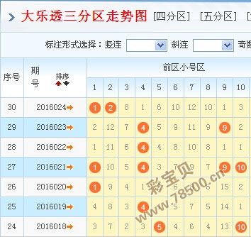 下一期大乐透开奖走势图_下一期大乐透开奖号码预测