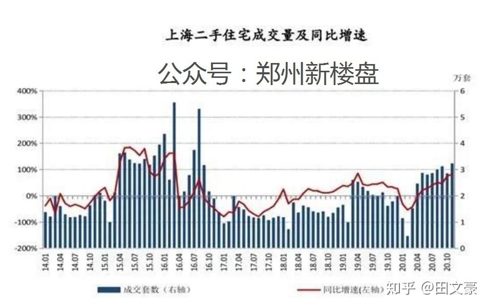 郑州2021二手房价走势图_2021年郑州二手房房价走势最新消息