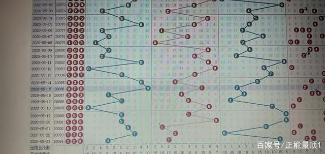 体彩拍列三走势图综合走势图_体彩排列三走势图综合版k线360