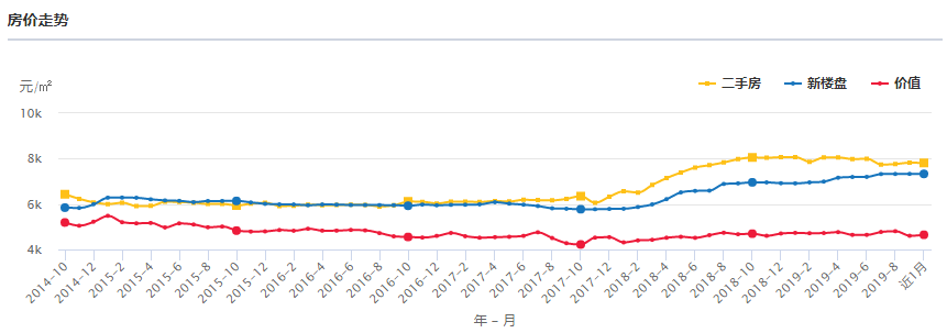 今年东营的房价走势如何_东营房价下跌走势最新消息