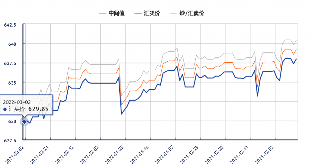 美元对人民币一周走势图_下周美元对人民币走势预测