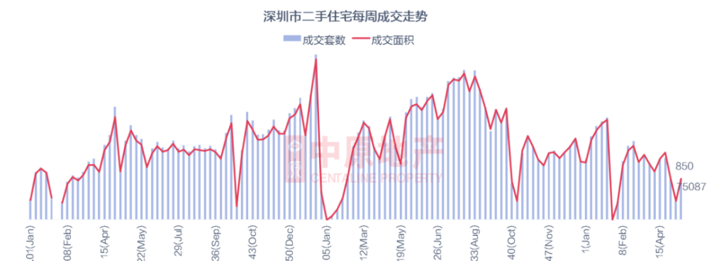 一线城市2016房价走势_一线城市房价走势最新消息2020