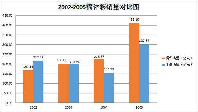 福体彩走势图大小规格推荐的简单介绍