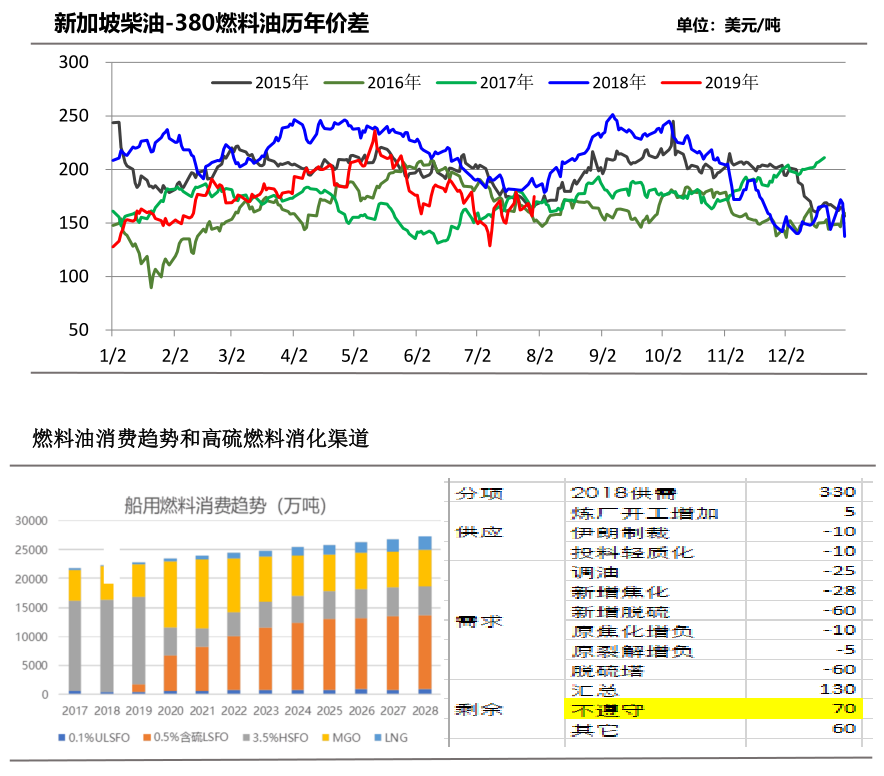 关于燃料油2005走势分析的信息