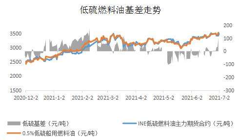 关于燃料油2005走势分析的信息