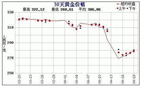 金价历史30年走势分析_黄金历史价格走势30年走势图